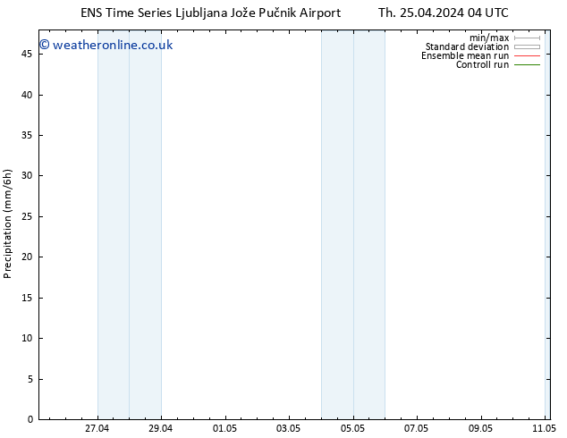 Precipitation GEFS TS Su 28.04.2024 22 UTC