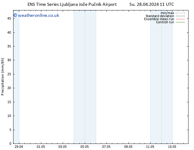 Precipitation GEFS TS Fr 03.05.2024 23 UTC