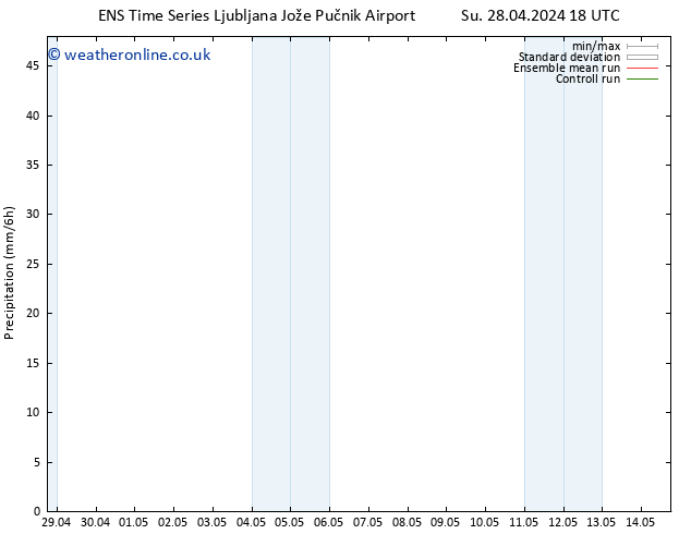 Precipitation GEFS TS Sa 04.05.2024 06 UTC