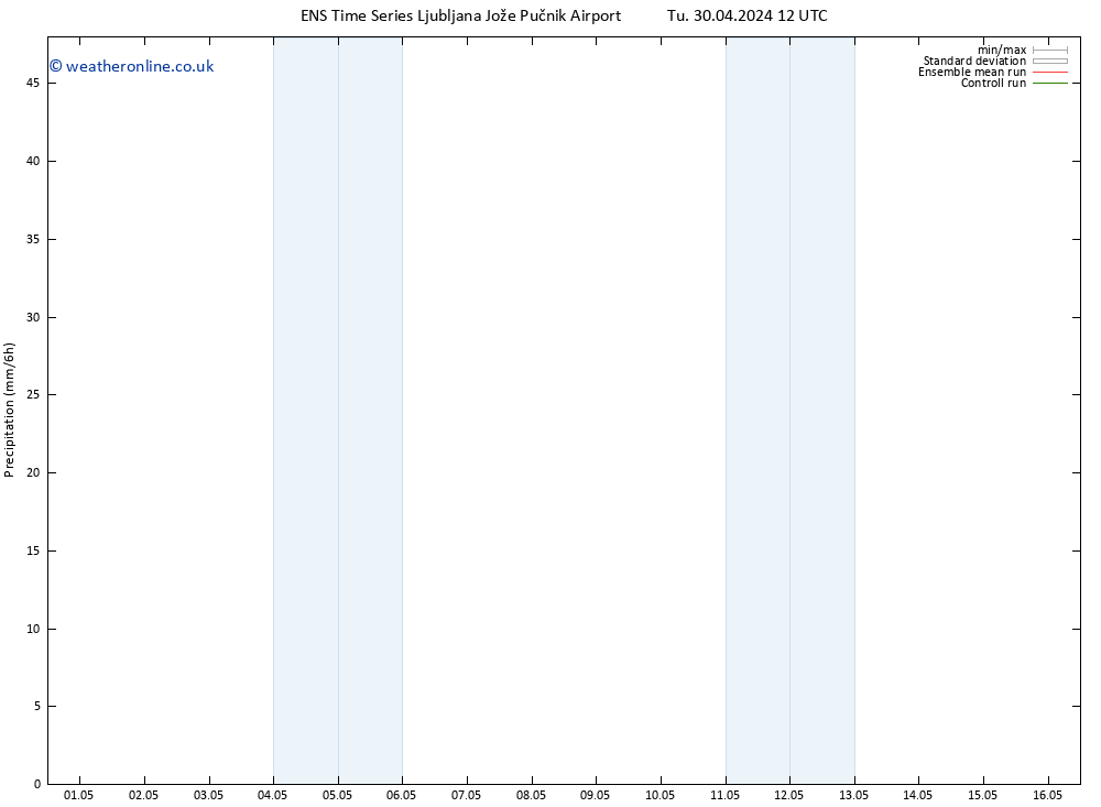 Precipitation GEFS TS Sa 04.05.2024 06 UTC