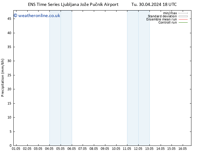 Precipitation GEFS TS Sa 04.05.2024 12 UTC