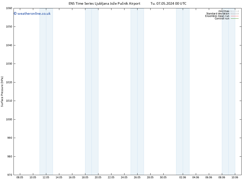 Surface pressure GEFS TS Su 12.05.2024 00 UTC