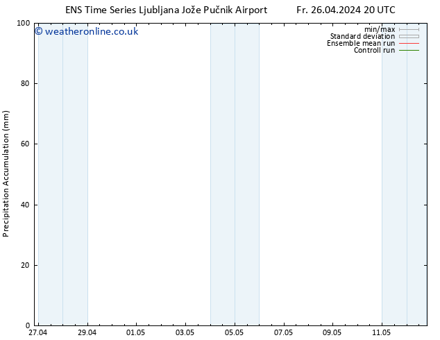 Precipitation accum. GEFS TS Mo 06.05.2024 20 UTC