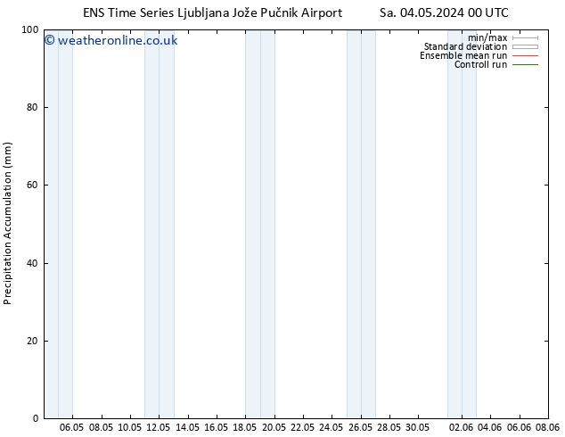 Precipitation accum. GEFS TS Sa 04.05.2024 06 UTC