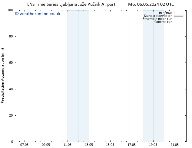 Precipitation accum. GEFS TS Tu 07.05.2024 20 UTC