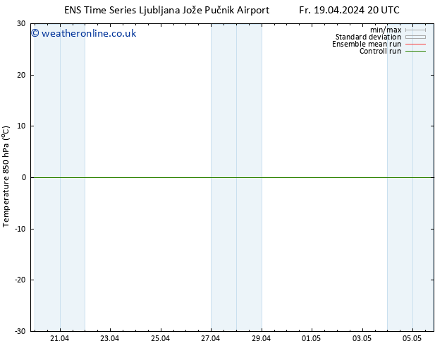 Temp. 850 hPa GEFS TS Sa 20.04.2024 08 UTC