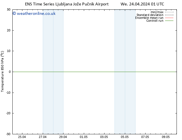 Temp. 850 hPa GEFS TS Th 25.04.2024 01 UTC