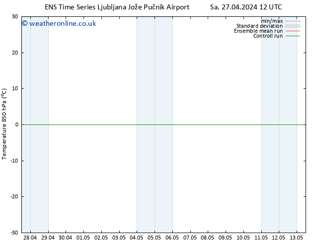 Temp. 850 hPa GEFS TS Tu 30.04.2024 12 UTC