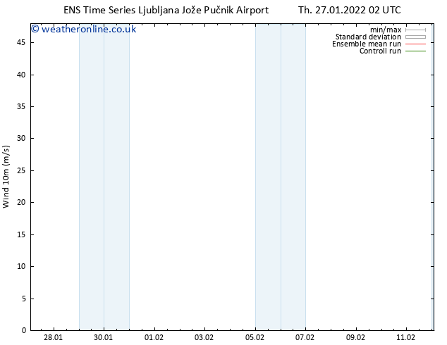Surface wind GEFS TS Th 27.01.2022 02 UTC