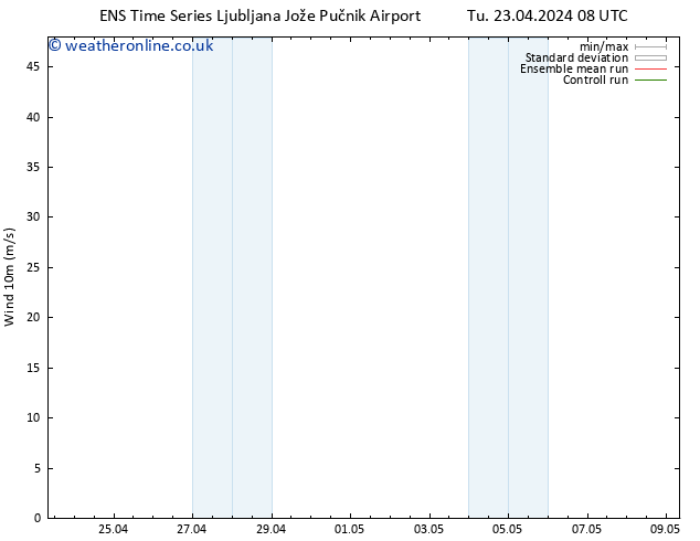 Surface wind GEFS TS Tu 23.04.2024 14 UTC