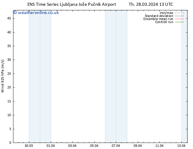 Wind 925 hPa GEFS TS Fr 29.03.2024 13 UTC