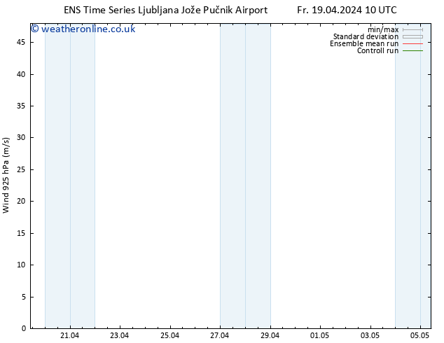 Wind 925 hPa GEFS TS Fr 19.04.2024 16 UTC