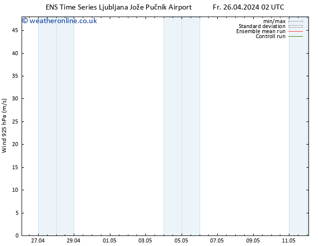 Wind 925 hPa GEFS TS Su 28.04.2024 08 UTC