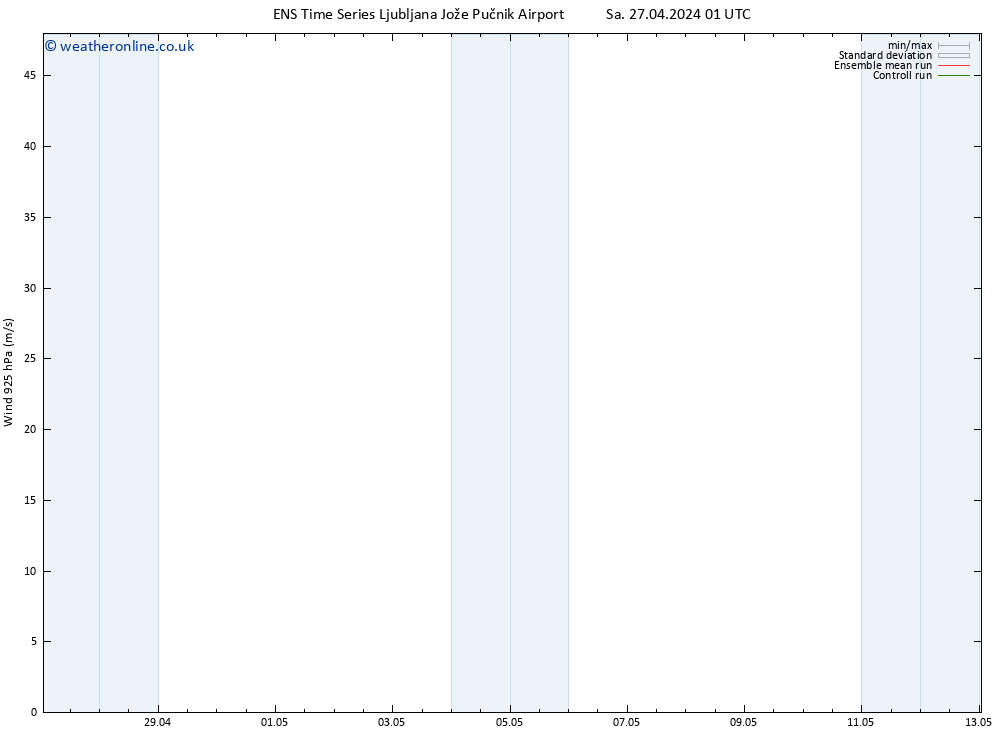 Wind 925 hPa GEFS TS Sa 27.04.2024 13 UTC