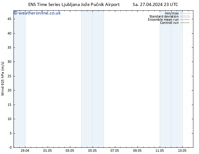 Wind 925 hPa GEFS TS Su 28.04.2024 23 UTC