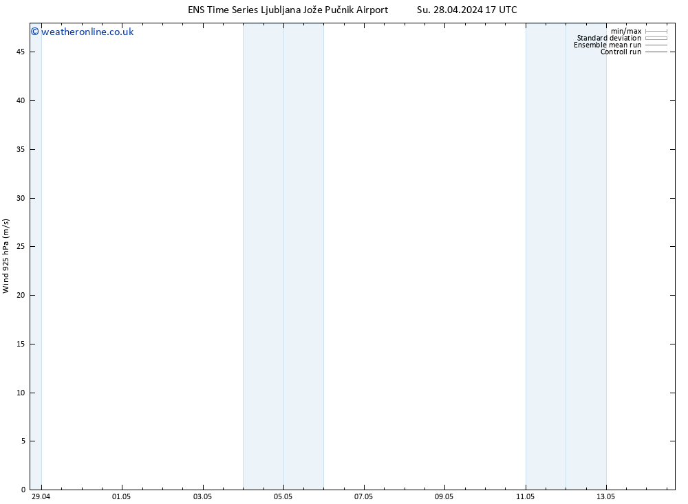 Wind 925 hPa GEFS TS Mo 29.04.2024 17 UTC