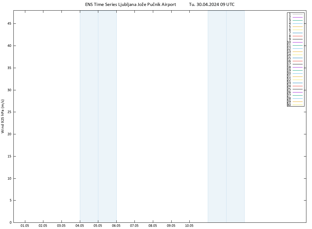 Wind 925 hPa GEFS TS Tu 30.04.2024 09 UTC