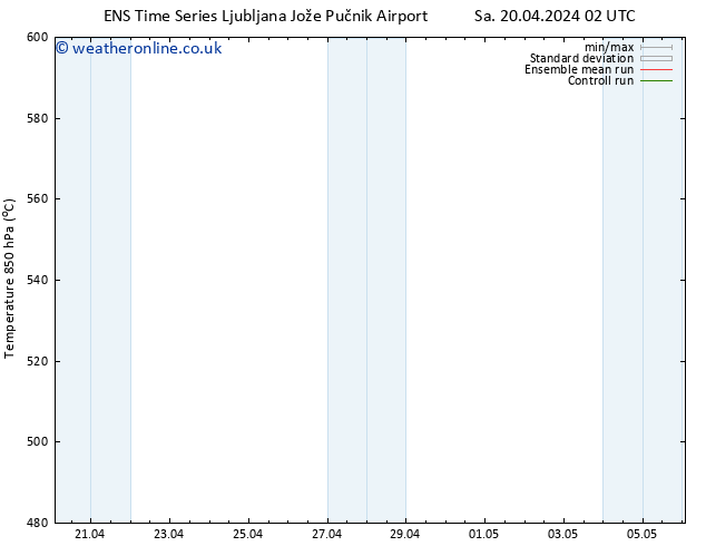 Height 500 hPa GEFS TS Mo 06.05.2024 02 UTC