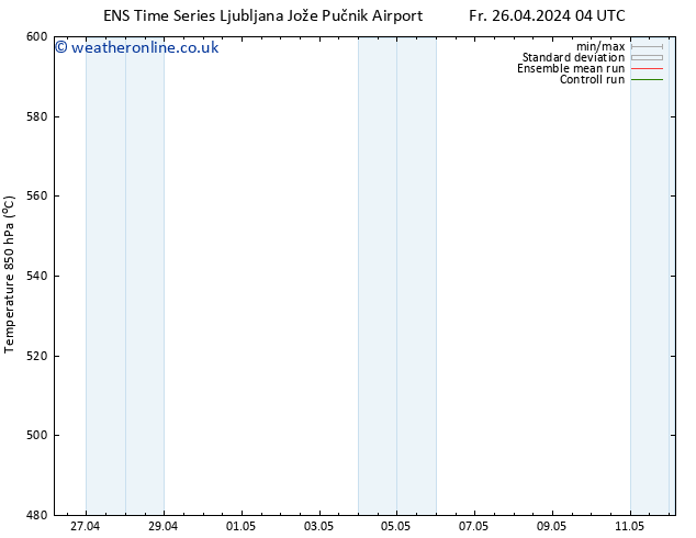 Height 500 hPa GEFS TS Fr 26.04.2024 16 UTC