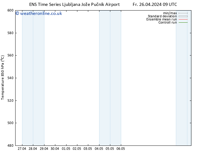 Height 500 hPa GEFS TS Fr 26.04.2024 15 UTC