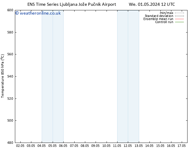 Height 500 hPa GEFS TS Tu 07.05.2024 00 UTC