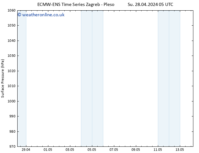 Surface pressure ALL TS Fr 03.05.2024 17 UTC