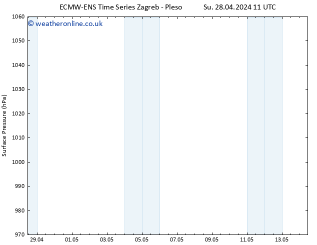 Surface pressure ALL TS We 01.05.2024 17 UTC