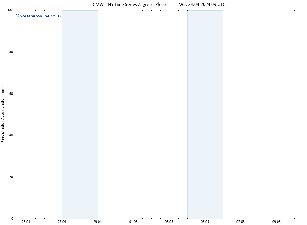 Precipitation accum. ALL TS We 24.04.2024 15 UTC