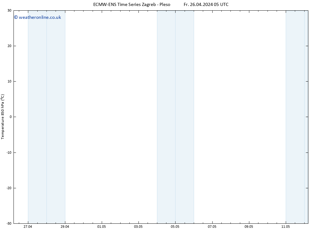 Temp. 850 hPa ALL TS Fr 26.04.2024 11 UTC