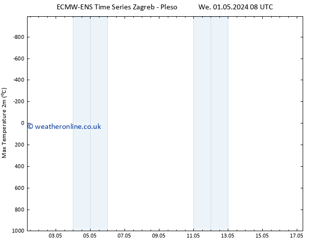 Temperature High (2m) ALL TS Mo 06.05.2024 20 UTC