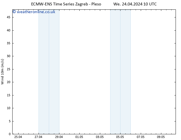 Surface wind ALL TS Th 25.04.2024 10 UTC