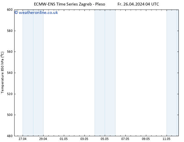 Height 500 hPa ALL TS Tu 30.04.2024 16 UTC