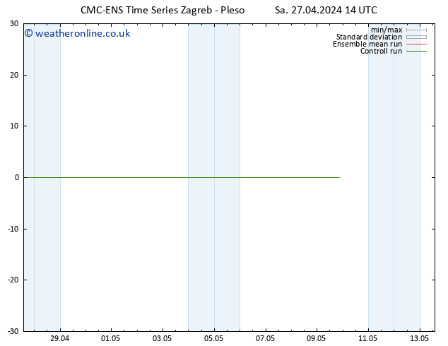 Height 500 hPa CMC TS Sa 27.04.2024 20 UTC