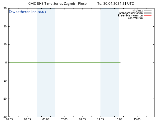 Wind 925 hPa CMC TS Tu 30.04.2024 21 UTC