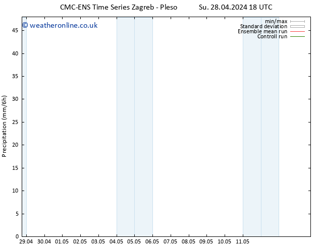 Precipitation CMC TS Fr 03.05.2024 00 UTC