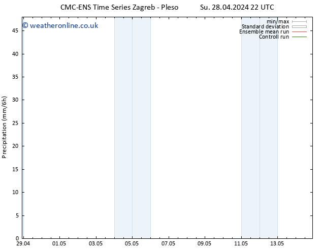 Precipitation CMC TS Su 05.05.2024 22 UTC