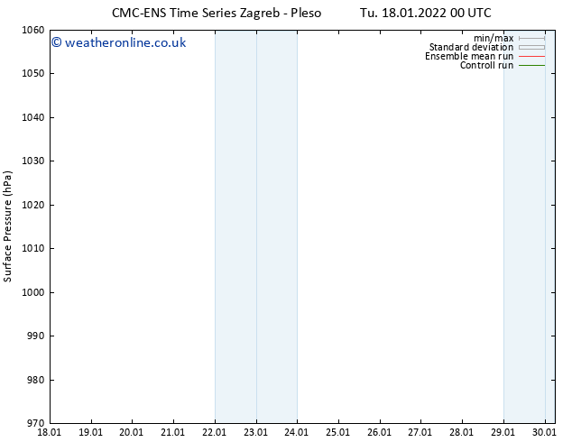 Surface pressure CMC TS Tu 18.01.2022 12 UTC