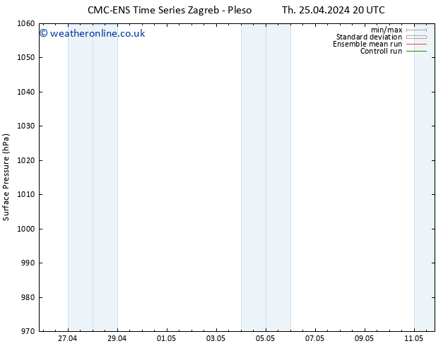 Surface pressure CMC TS We 01.05.2024 14 UTC