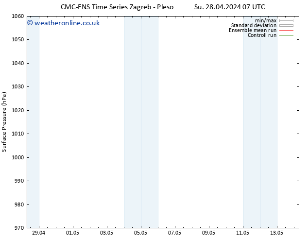 Surface pressure CMC TS Su 28.04.2024 13 UTC