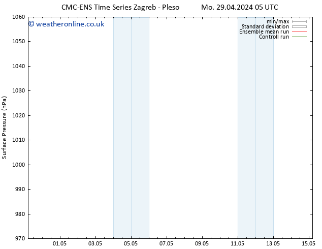 Surface pressure CMC TS Mo 29.04.2024 11 UTC