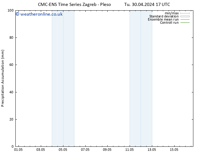 Precipitation accum. CMC TS We 01.05.2024 05 UTC