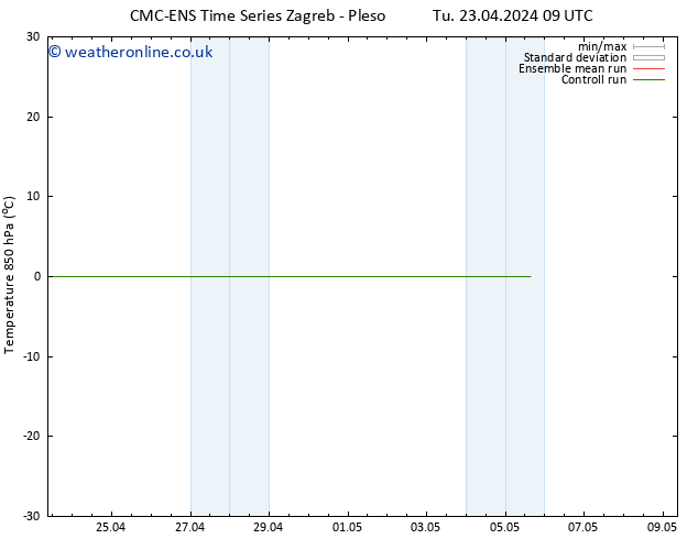 Temp. 850 hPa CMC TS Tu 30.04.2024 21 UTC