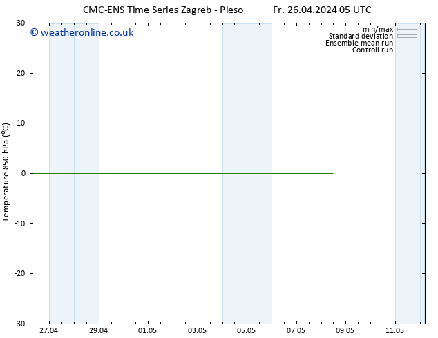 Temp. 850 hPa CMC TS Fr 03.05.2024 17 UTC