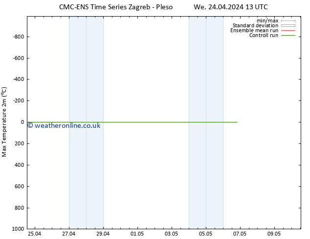 Temperature High (2m) CMC TS Mo 06.05.2024 19 UTC