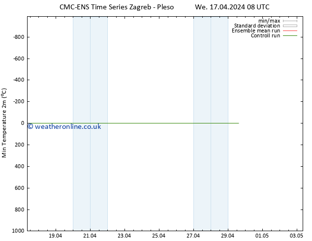 Temperature Low (2m) CMC TS Fr 19.04.2024 02 UTC