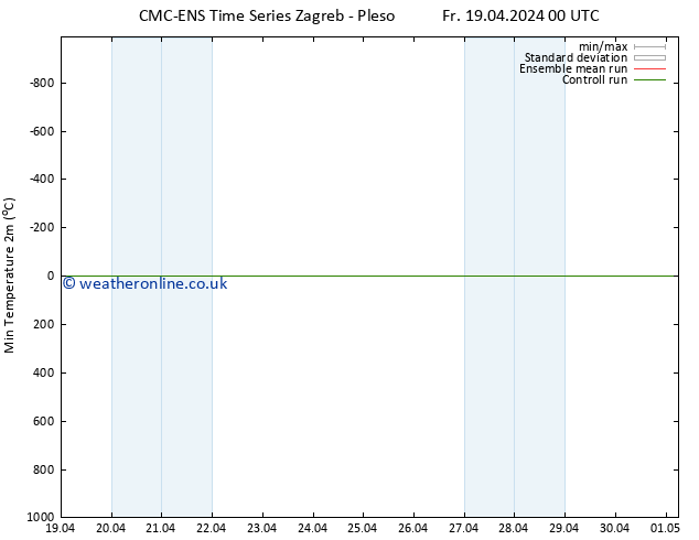 Temperature Low (2m) CMC TS Fr 19.04.2024 00 UTC