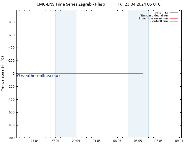 Temperature (2m) CMC TS Tu 23.04.2024 17 UTC