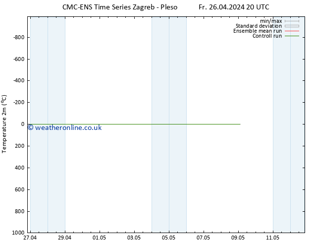 Temperature (2m) CMC TS Sa 27.04.2024 02 UTC