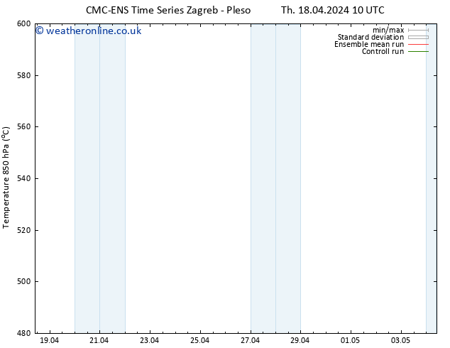 Height 500 hPa CMC TS Th 18.04.2024 16 UTC