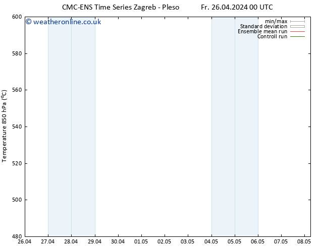 Height 500 hPa CMC TS Fr 26.04.2024 06 UTC